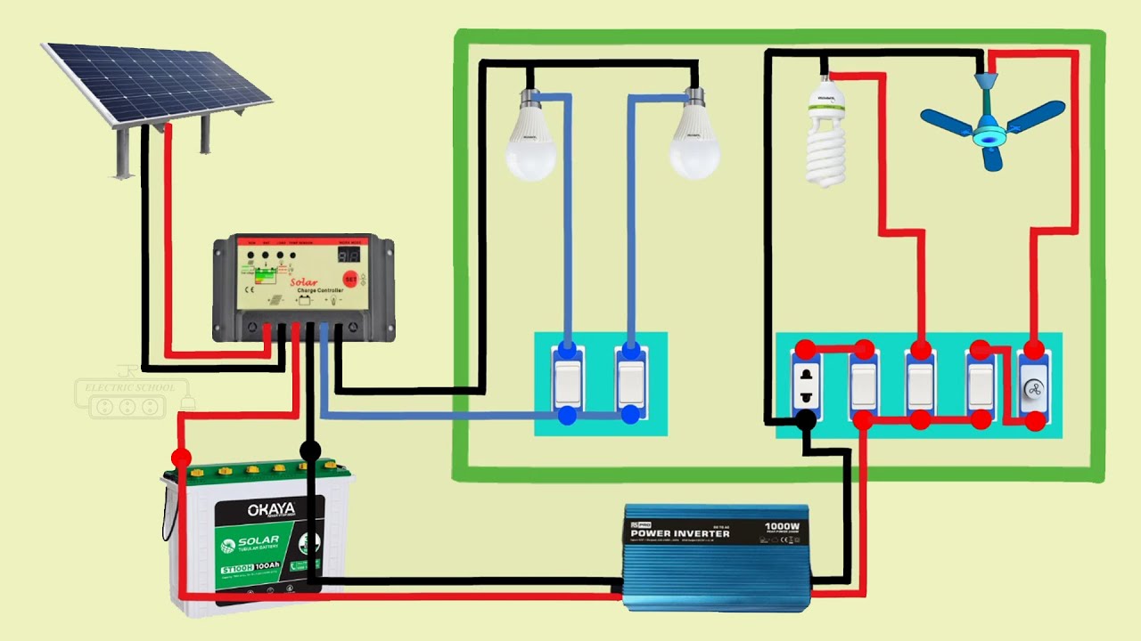 How To Install Solar Energy And Connect It To The House?